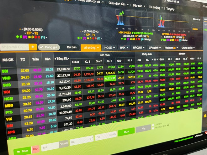 VNDIRECT has been repeatedly reprimanded for violating deposit procedures. Photo: Duc Manh