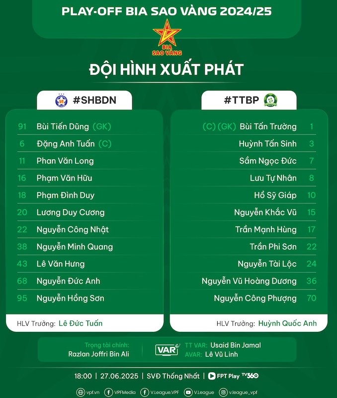 Doi hinh xuat phat cua Binh Phuoc va Da Nang. Anh: VPF
