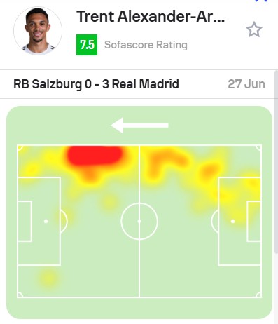 Ban do nhiet cua Trent Alexander-Arnold trong tran dau voi RB Salzburg. Anh: Sofascore