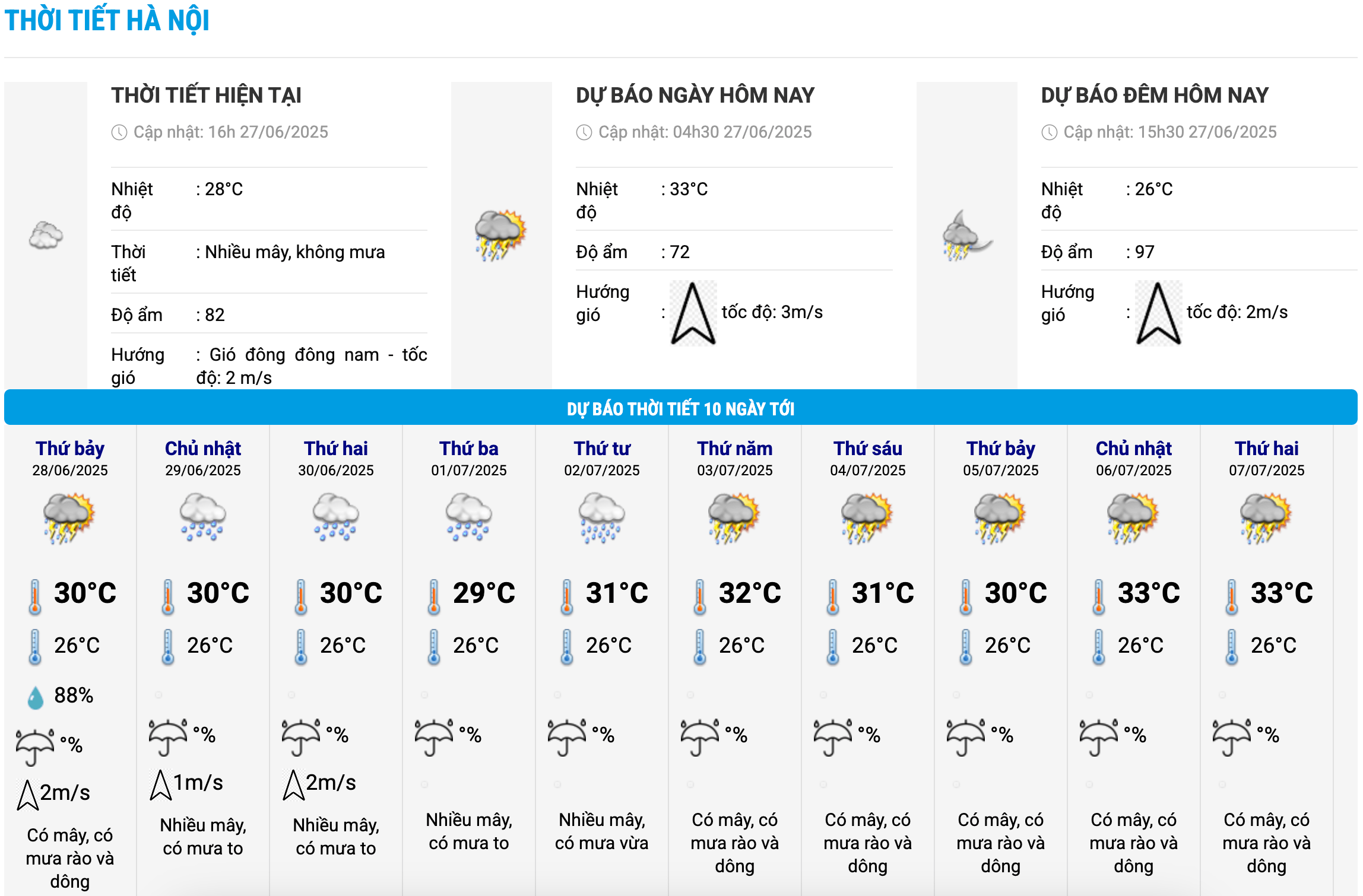 Bieu do nhiet trong 10 ngay toi o Ha Noi cap nhat vao 16h ngay 27.6. Anh: Trung tam Du bao Khi tuong Thuy van Quoc gia