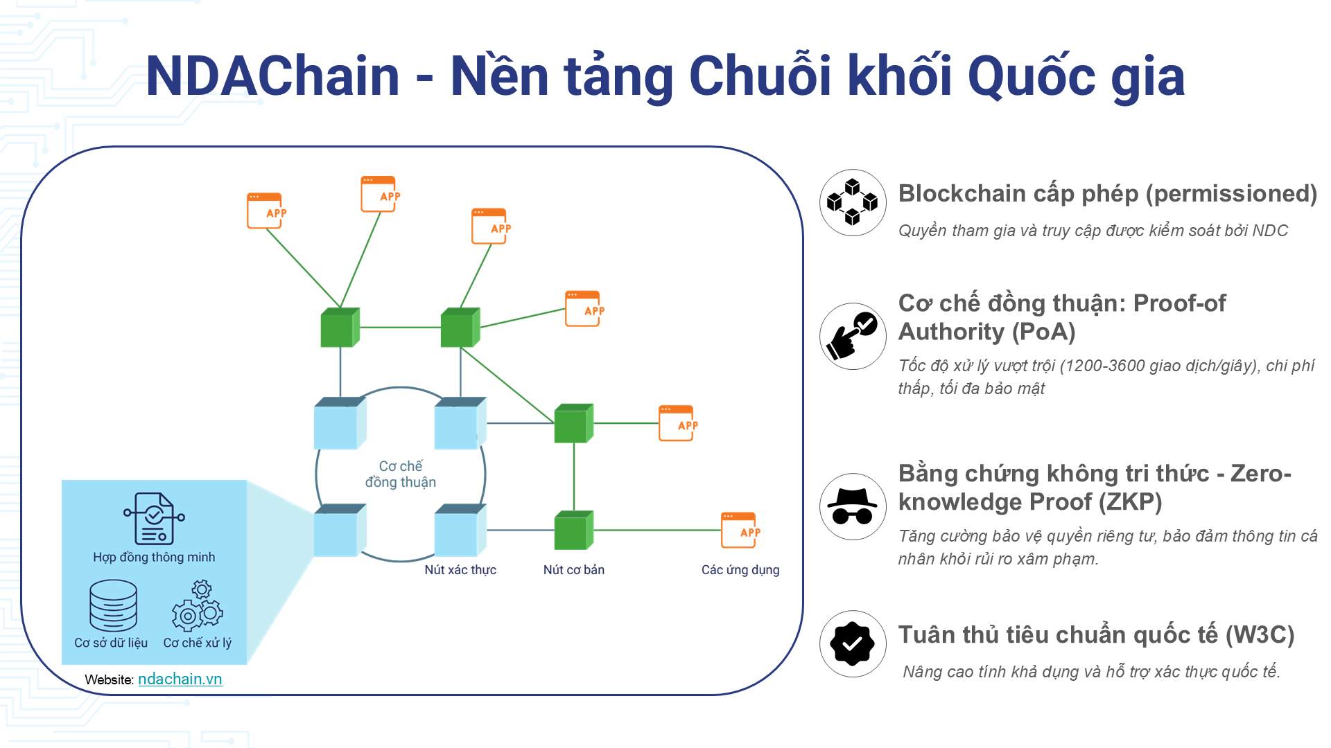 Cau truc cua NDAChain. Anh: NDAChain