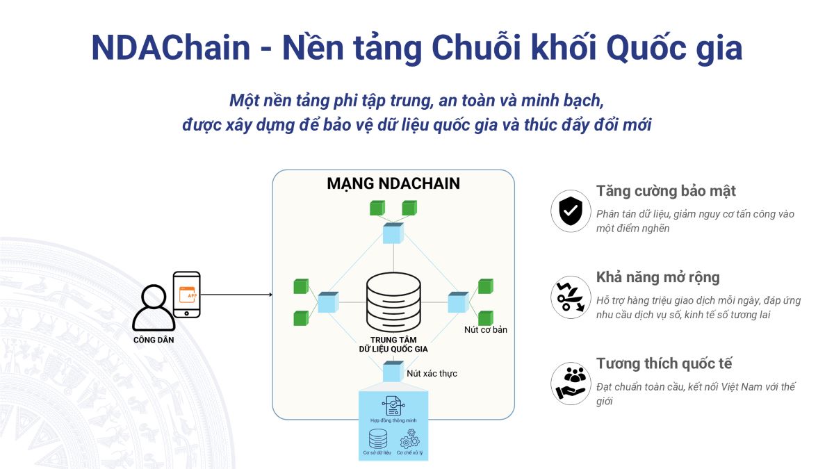 Tong quan ve NDAChain, tru cot moi trong chien luoc du lieu va chuyen doi so cua Viet Nam. Anh: NDAChain