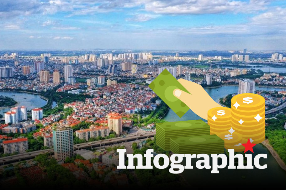 Cập nhật mức lương tối thiểu vùng Hà Nội từ 1.7
