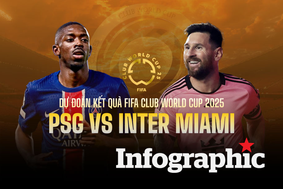 Dự đoán kết quả PSG vs Inter Miami FIFA Club World Cup 2025