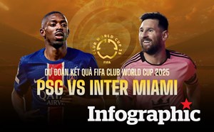 Dự đoán kết quả PSG vs Inter Miami FIFA Club World Cup 2025