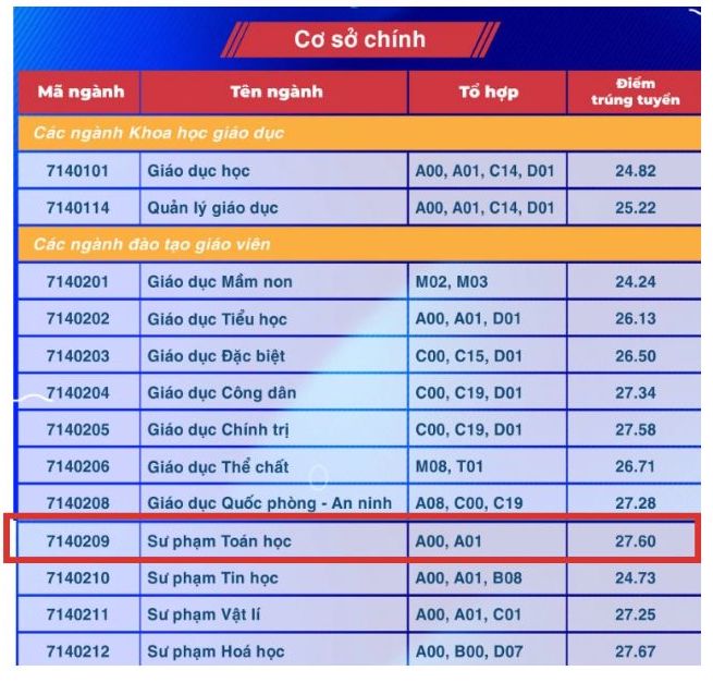 Diem chuan nganh Su pham Toan hoc nam 2024 tai Truong Dai hoc Su pham TPHCM (Co so chinh TPHCM).