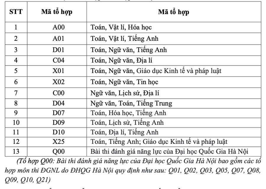 To hop xet tuyen