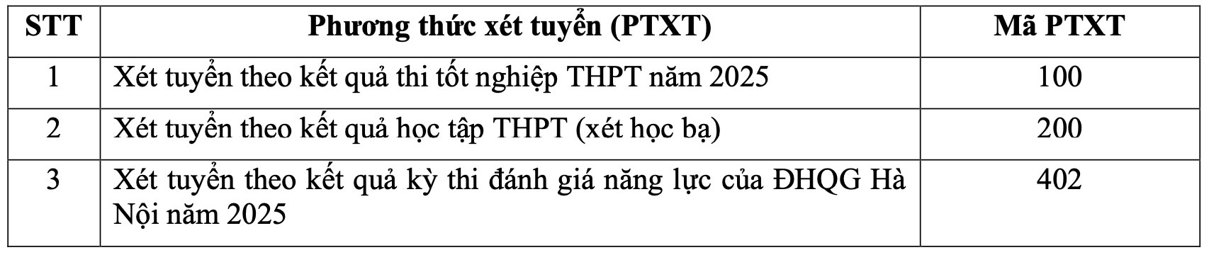 Cac phuong thuc duoc quy doi chung ve thang diem 30. Anh: Nha truong