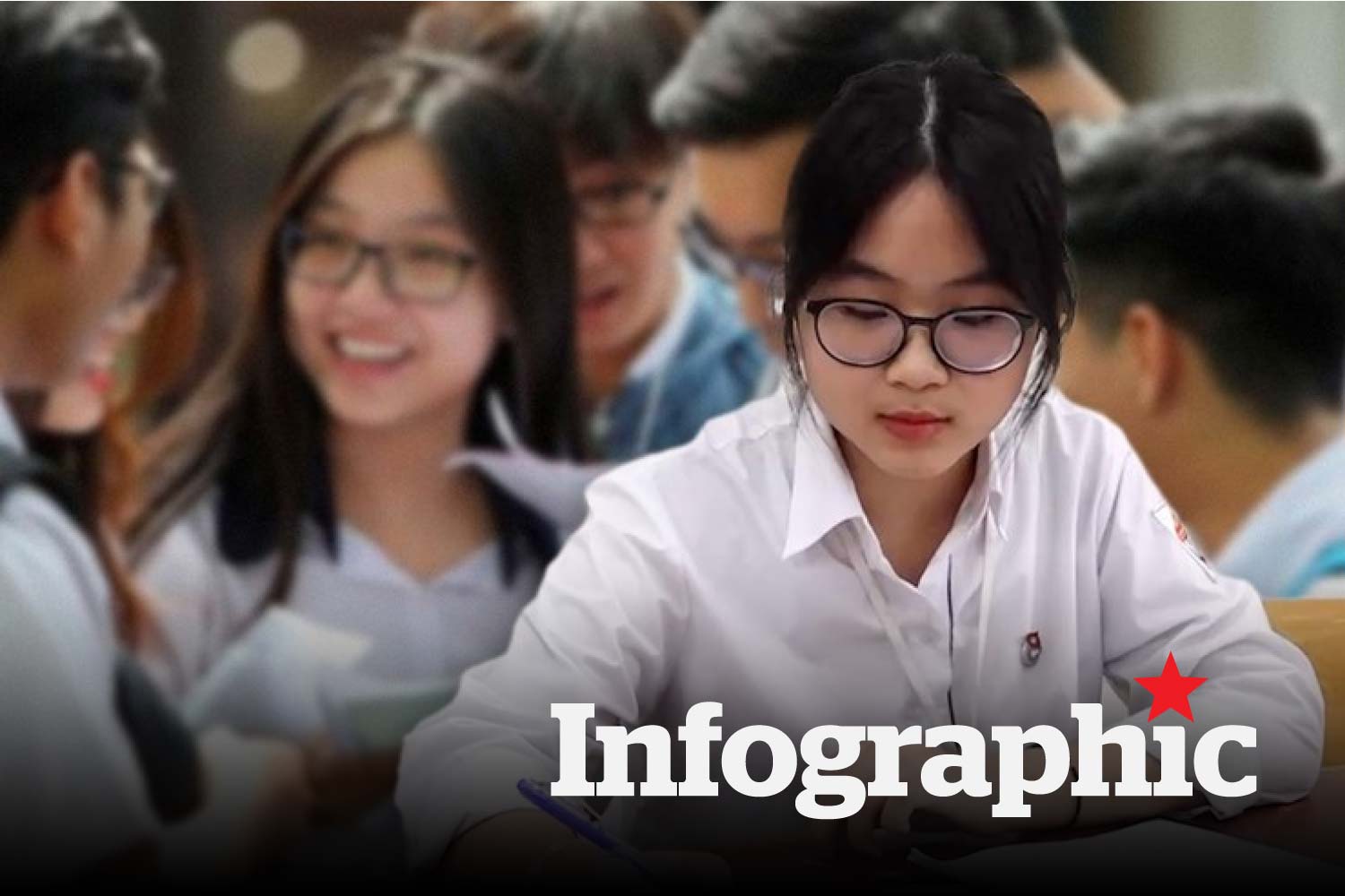 Bảng quy đổi điểm IELTS của các trường mới nhất