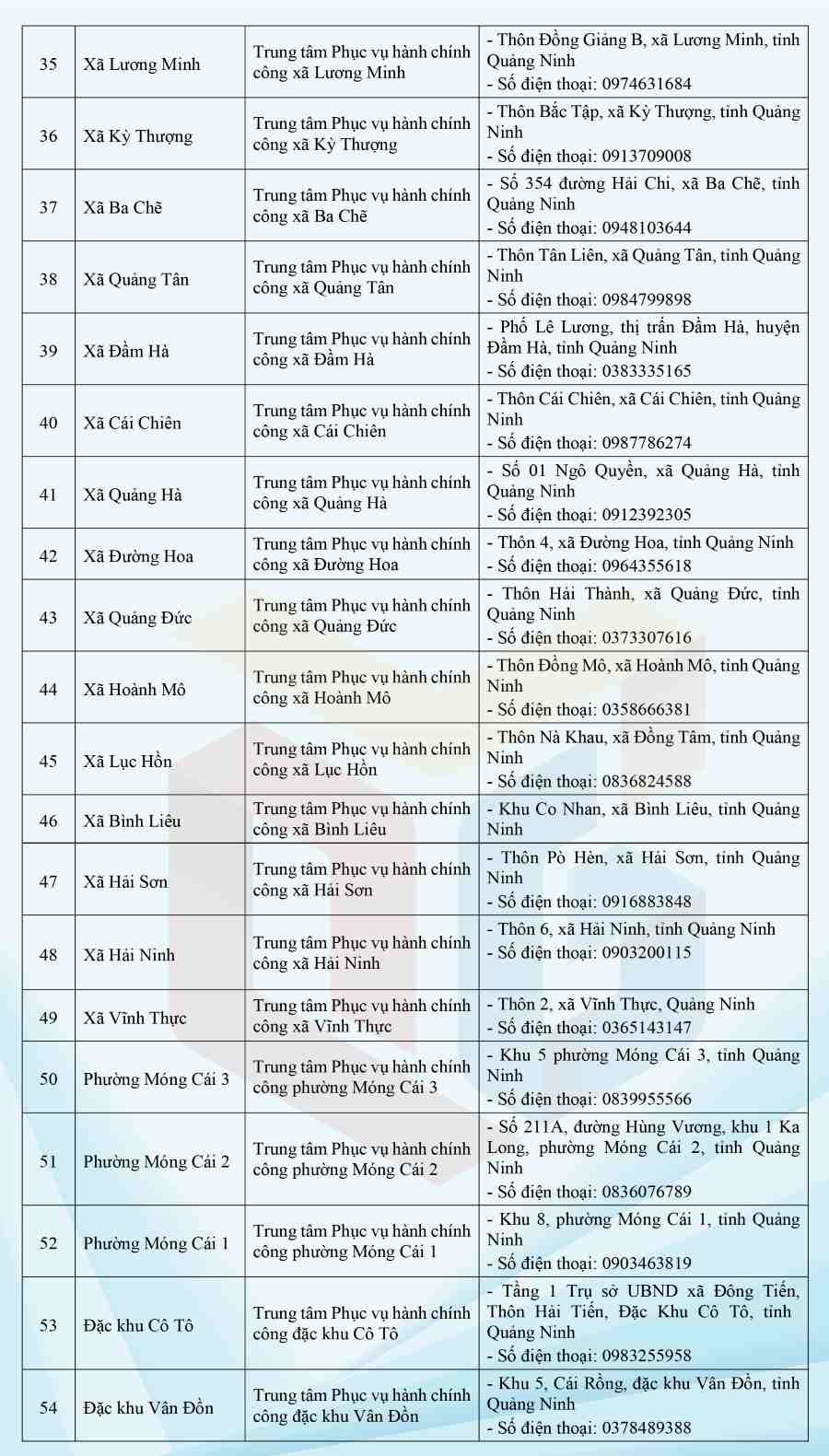 Dia chi tru so Trung tam Phuc vu hanh chinh cong tinh va 54 xa, phuong, dac khu o Quang Ninh. Anh:Trung tam Truyen thong tinh Quang Ninh