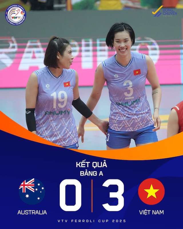 Ket qua chung cuoc. Anh: VFV