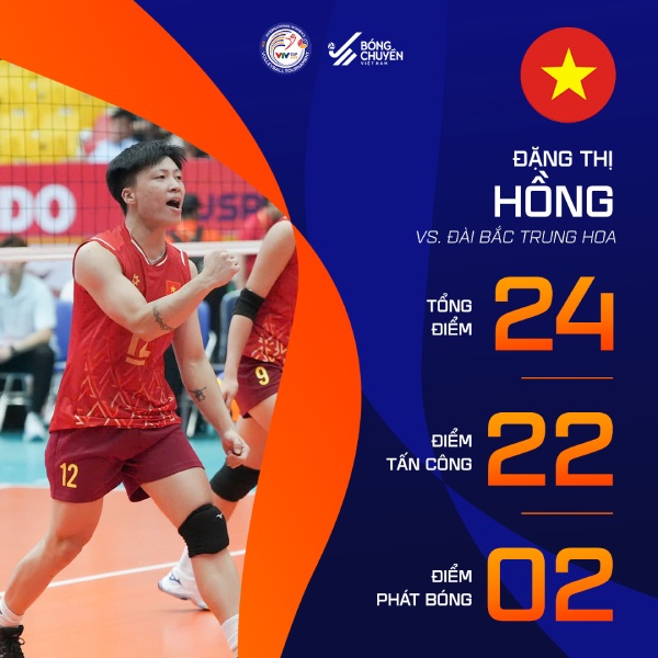 Thong so cua Dang Thi Hong sau tran dau dau tien. Anh: Bong chuyen Viet Nam