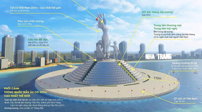 Không thống nhất đề xuất lấp biển Nha Trang xây tượng Quốc Mẫu Âu Cơ cao nhất thế giới