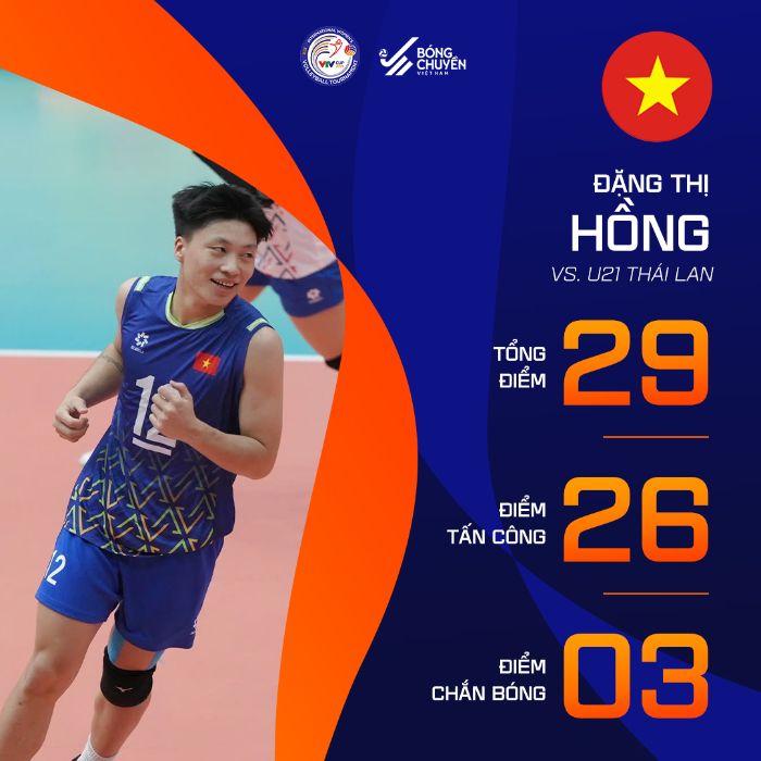 Dang Thi Hong tiep tuc toa sang trong mau ao tuyen U21 Viet Nam o VTV Cup 2025. Anh: Bong chuyen Viet Nam