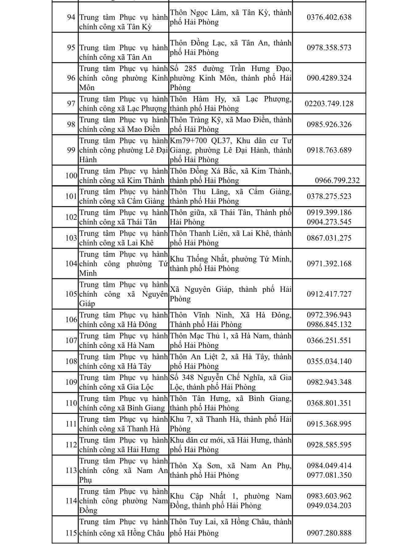 Dia chi tru so Trung tam Phuc vu hanh chinh cong thanh pho Hai Phong, Trung tam Phuc vu hanh chinh cong cap xa tren dia ban thanh pho hoat dong tu ngay 1.7.
