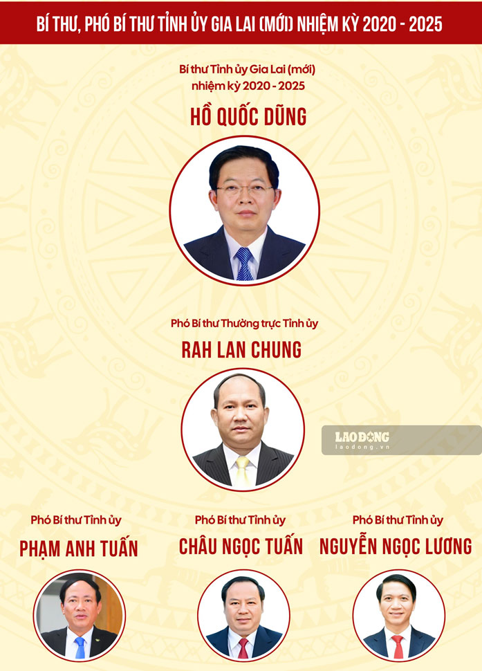 Cac nhan su giu chuc Bi thu, Pho Bi thu Tinh uy Gia Lai moi. Do hoa: Hoai Phuong