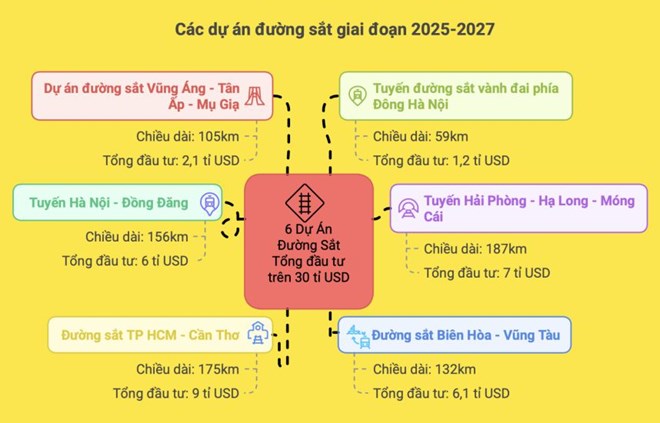 Tư nhân sẵn sàng góp sức xây dựng hệ thống đường sắt quốc gia