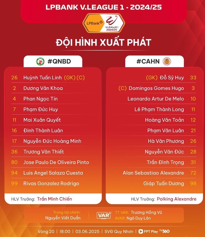 Doi hinh xuat phat cua Quy Nhon Binh Dinh va Cong an Ha Noi. Anh: VPF