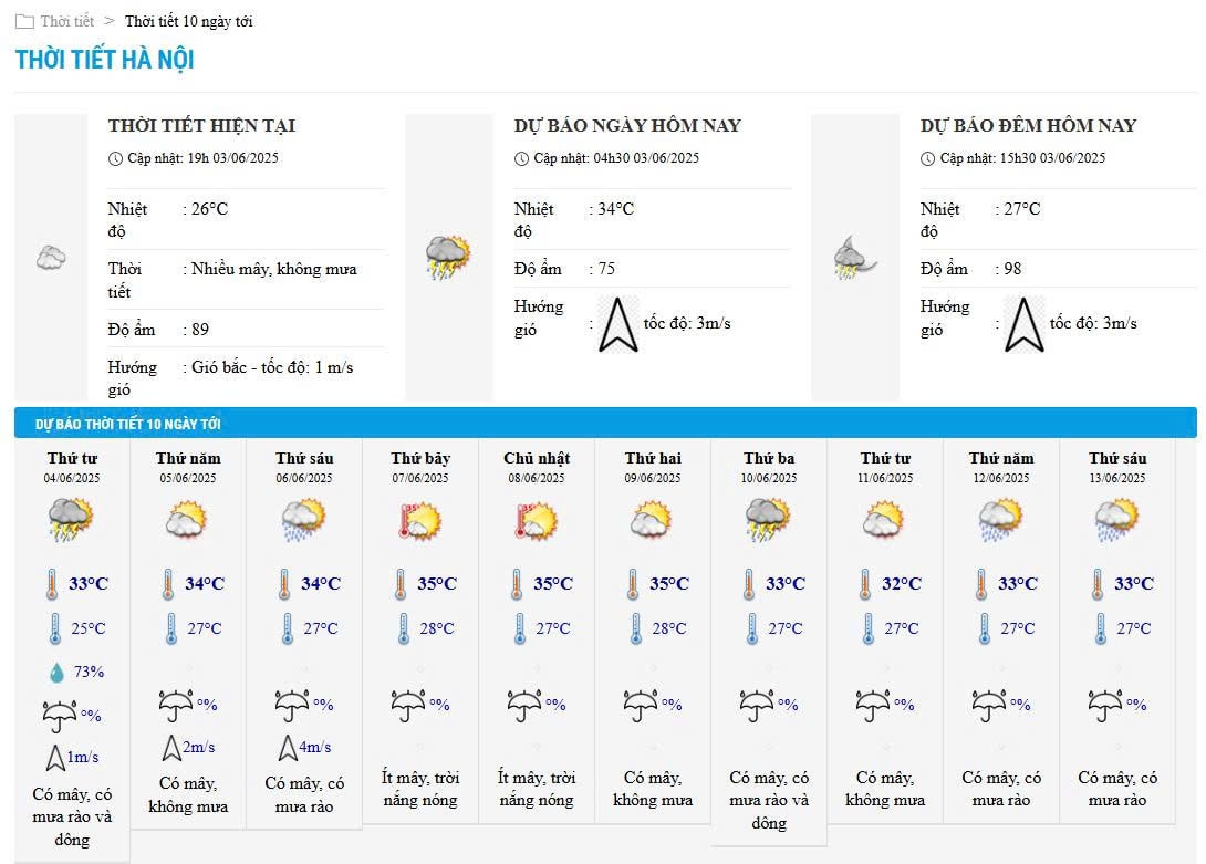 Bieu do nhiet trong 10 ngay toi o Ha Noi cap nhat vao 16h ngay 3.6. Anh: Trung tam Du bao Khi tuong Thuy van Quoc gia