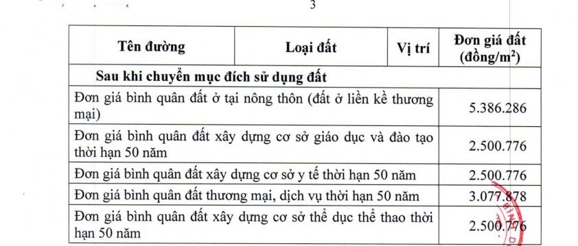 Don gia dat duoc phe duyet cho du an Phuong Truong An 6. Anh: Dinh Trong