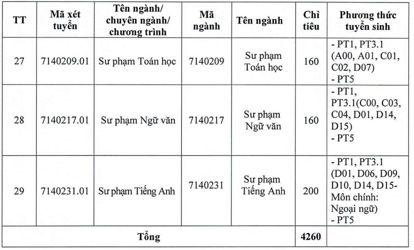 Chi tieu tuyen sinh Truong Dai hoc Hai Phong nam 2025. Anh: Nha truong