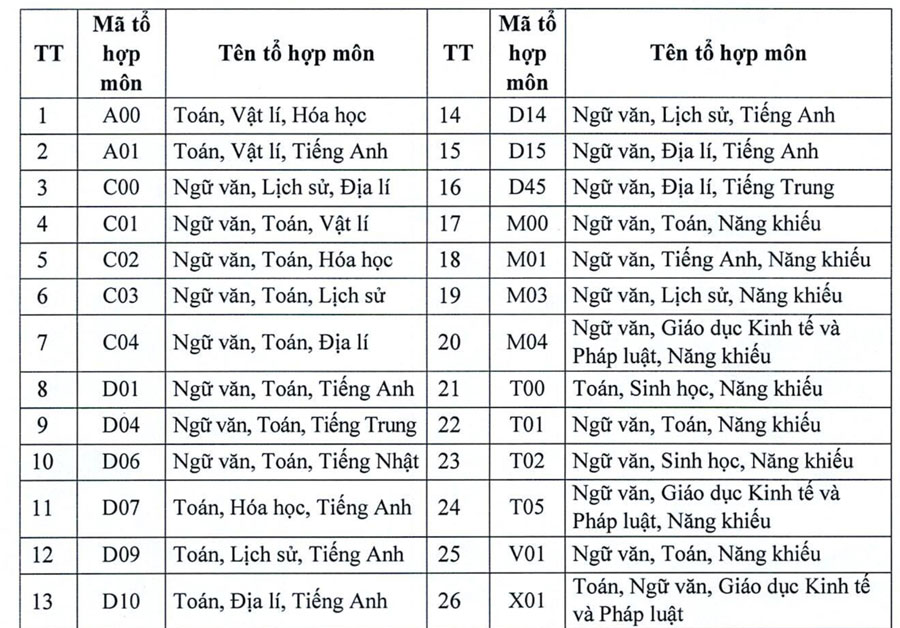 To hop xet tuyen nam 2025. Anh: Nha truong