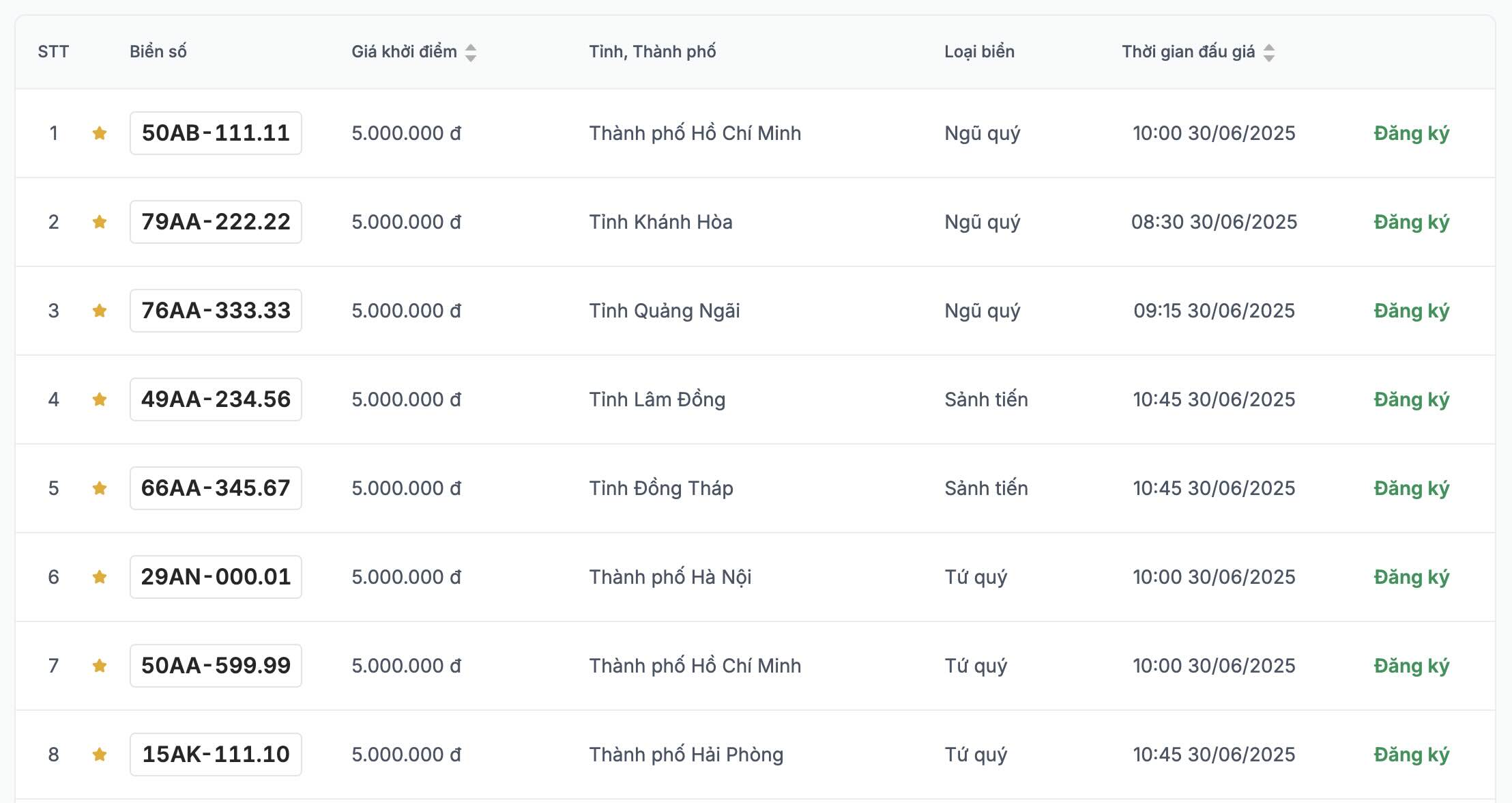 Loat bien so xe may co so ngu quy sieu dep trong phien dau gia ngay 30.6. Anh: VPA