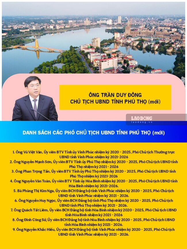 Danh sach cac Pho Chu tich UBND tinh Phu Tho moi. Anh: To Cong.