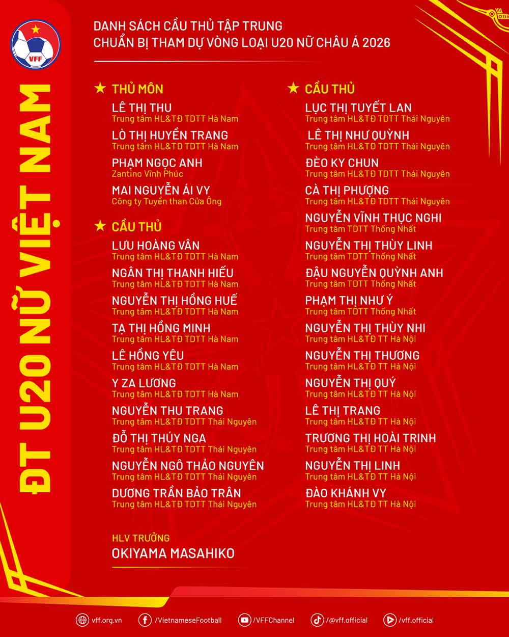 Danh sach 29 cau thu cau thu U20 Viet Nam chuan bi cho vong loai U20 nu chau A 2026. Anh: VFF