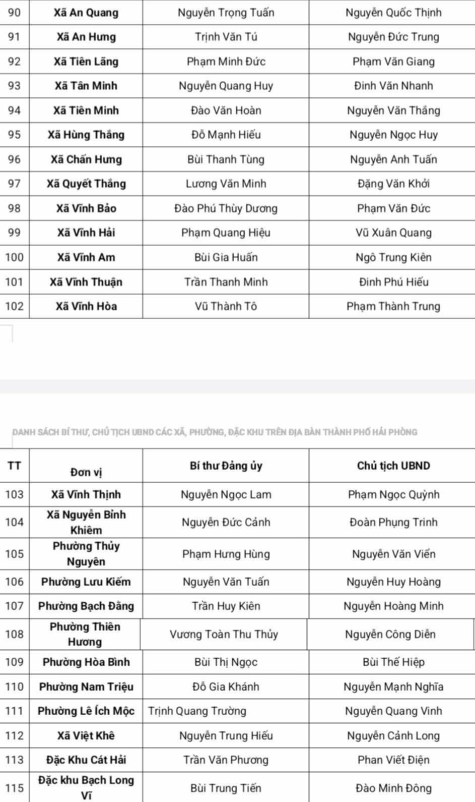 Danh sach lanh dao chu chot cac xa, phuong, dac khu o Hai Phong.