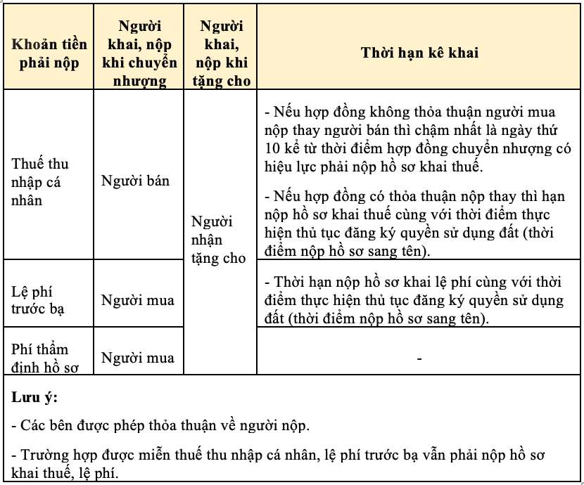 Do hoa: Thach Lam