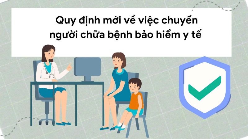 질병 치료 시설 간 건강 보험 환자 이송은 전문적인 요구 사항과 질병 치료 시설의 대응 능력에 따라 수행됩니다. 그래픽: Nam Duong