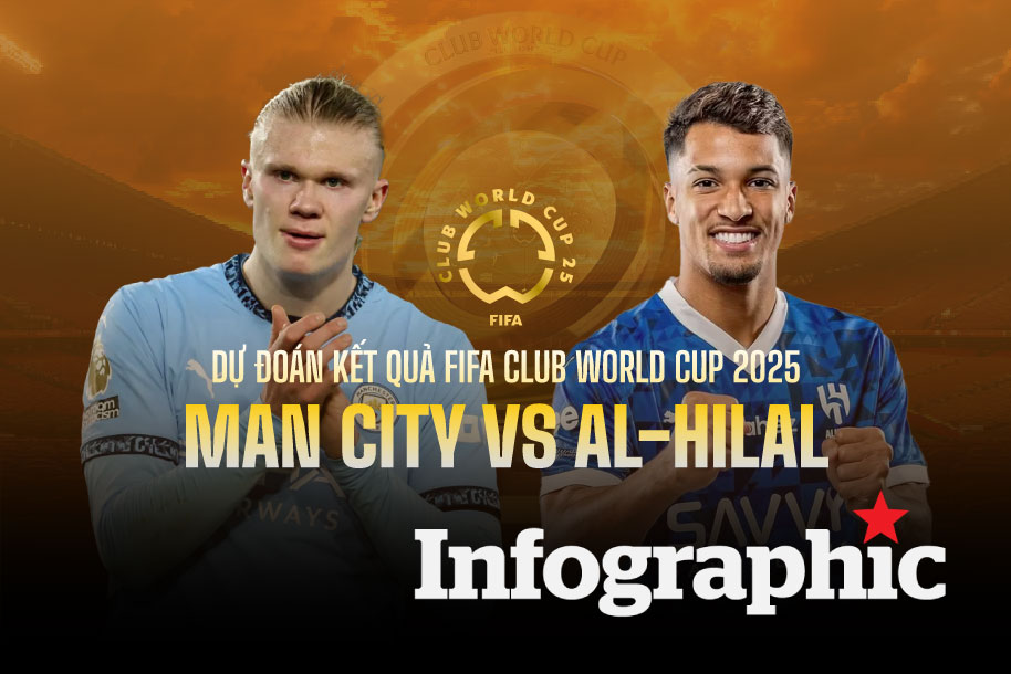 Dự đoán kết quả Man City vs Al-Hilal FIFA Club World Cup 2025