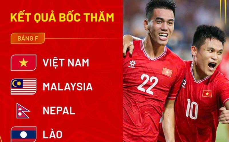 The Vietnam team is in Group F of the final qualifying round of the 2027 Asian Cup. Photo: VFF