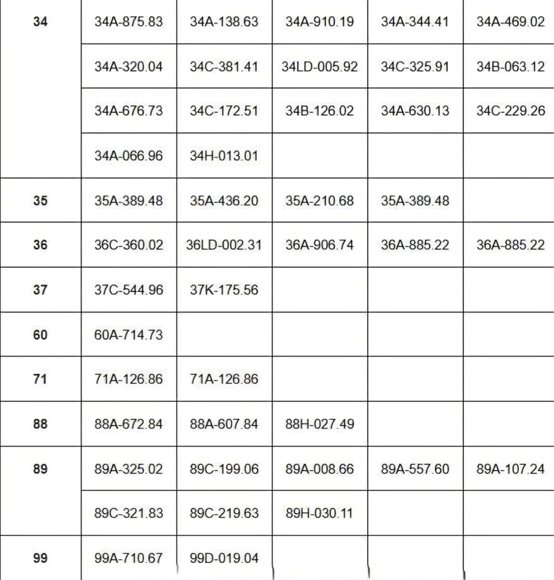 Cac xe mang bien kiem soat tinh Thai Binh. Nguon: Phong CSGT - Cong an tinh Thai Binh