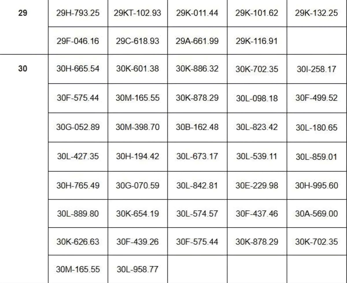 Cac xe mang bien kiem soat tinh Thai Binh. Nguon: Phong CSGT - Cong an tinh Thai Binh
