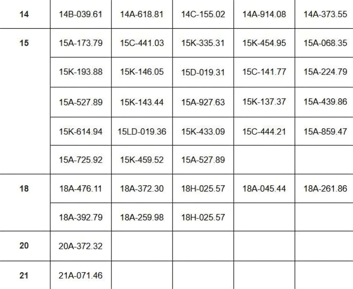 Cac xe mang bien kiem soat tinh Thai Binh. Nguon: Phong CSGT - Cong an tinh Thai Binh