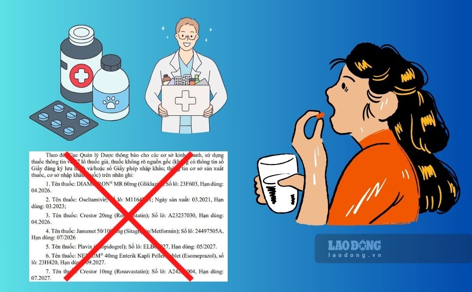 The Department of Health of Binh Dinh province announced 7 batches of fake drugs and drugs of unknown origin. Graphics: Hoai Phuong