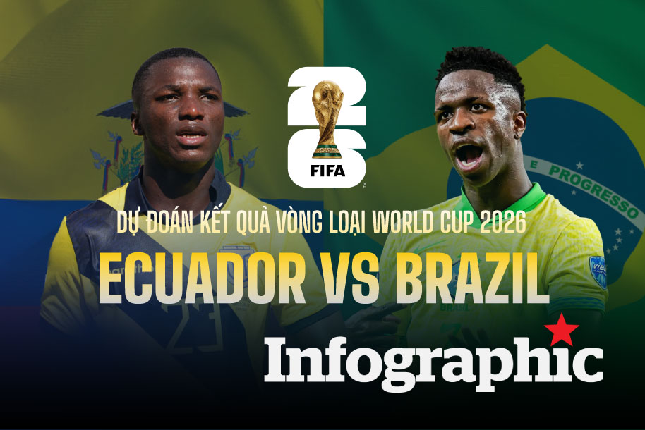 Dự đoán kết quả Ecuador vs Brazil vòng loại World Cup 2026