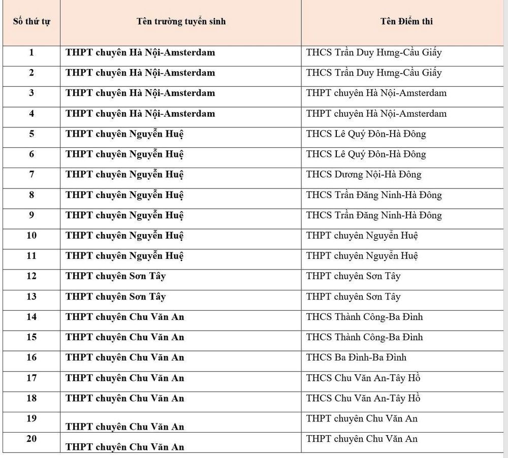 Danh sach 20 diem thi vao lop 10 chuyen tai Ha Noi nam hoc 2025-2026. Anh: So GDDT Ha Noi 