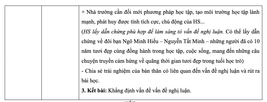 Dap an tham khao phan thi Viet, de thi Ngu van vao lop 10 tai Ha Noi nam 2025. Anh: Tuyensinh247