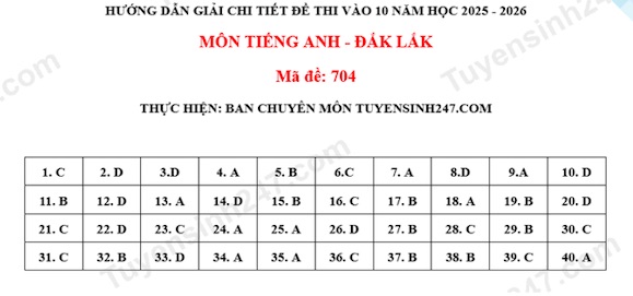 Dap an de thi vao lop 10 mon Anh 2025 tinh Dak Lak. Anh: Tuyensinh247
