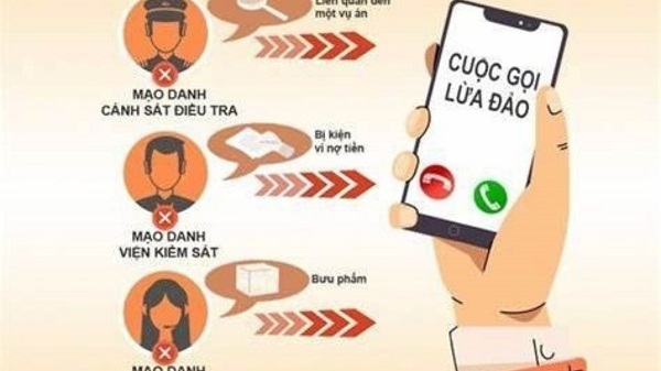 Nhiều người sập bẫy lừa đảo bởi thủ đoạn giả danh cán bộ Công an. Ảnh: Bộ Công an