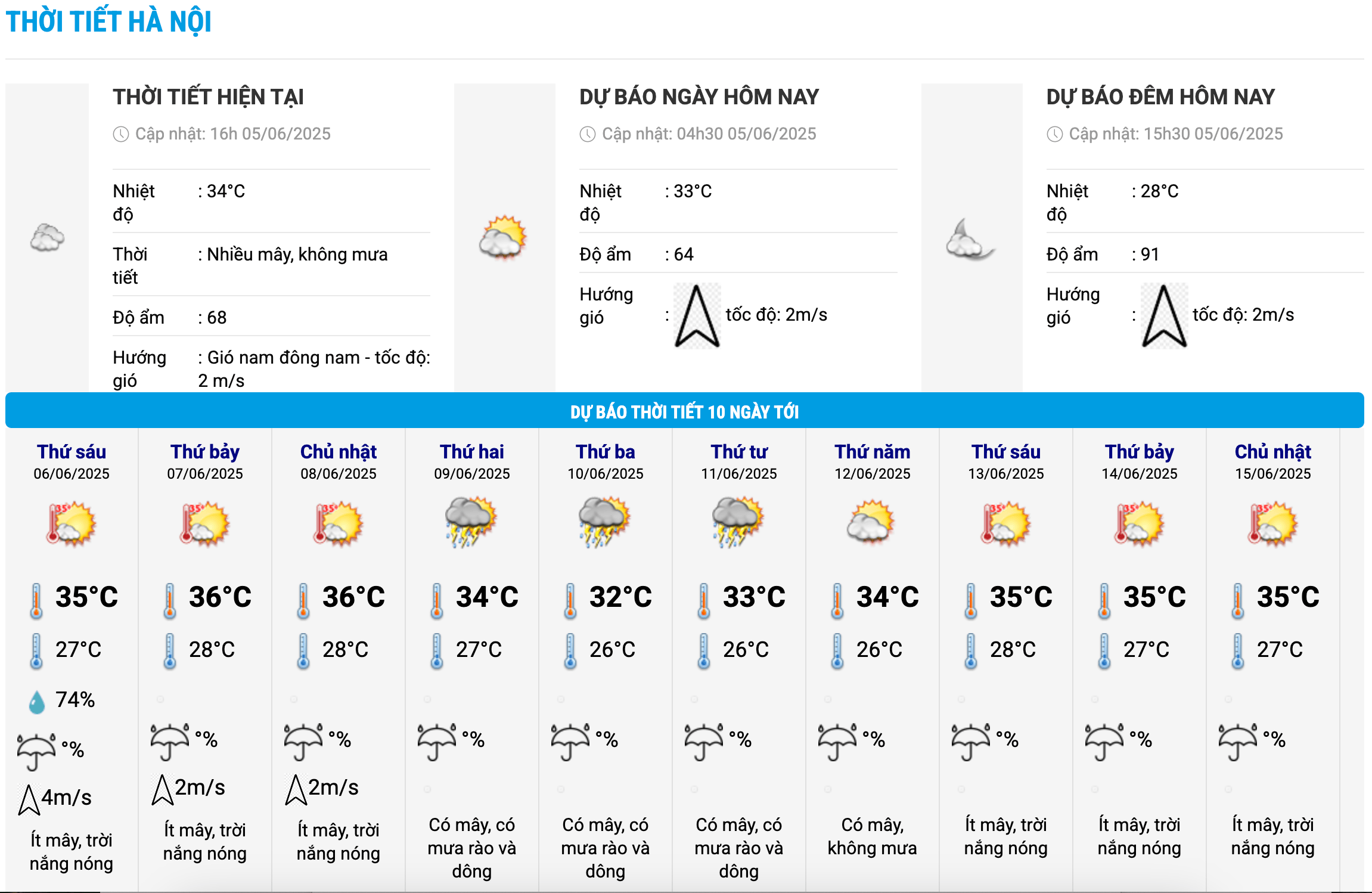 Bieu do nhiet trong 10 ngay toi o Ha Noi cap nhat vao 16h ngay 5.6. Anh: Trung tam Du bao Khi tuong Thuy van Quoc gia