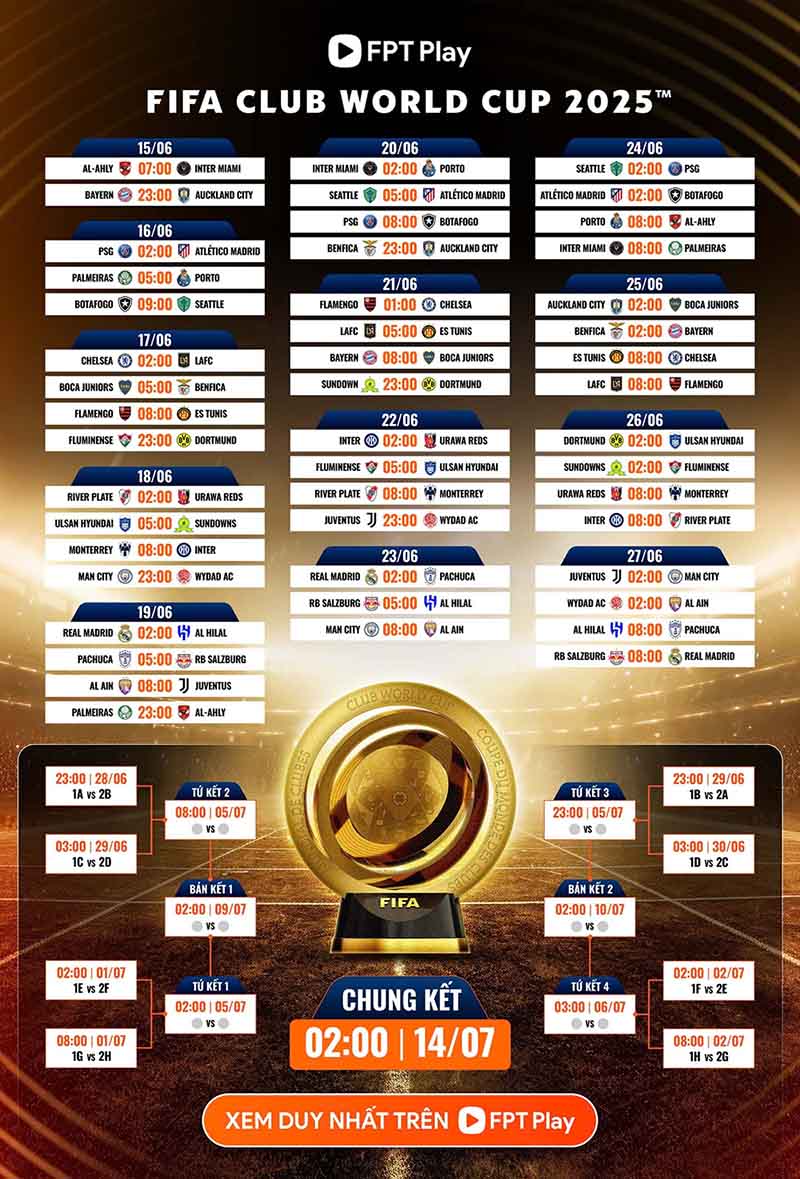 Lich thi dau chi tiet FIFA Club World Cup 2025. Anh: FPT PLay