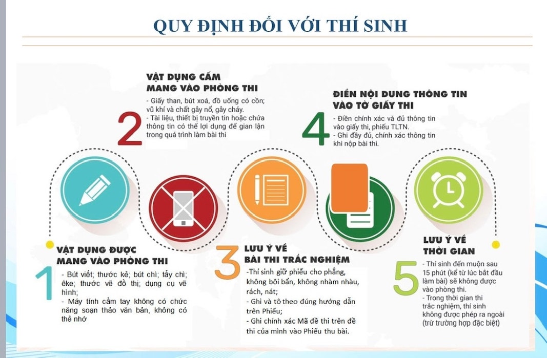 Quy dinh doi voi thi sinh du thi vao lop 10 nam hoc 2025-2026. Anh: So GDDT Ha Noi.