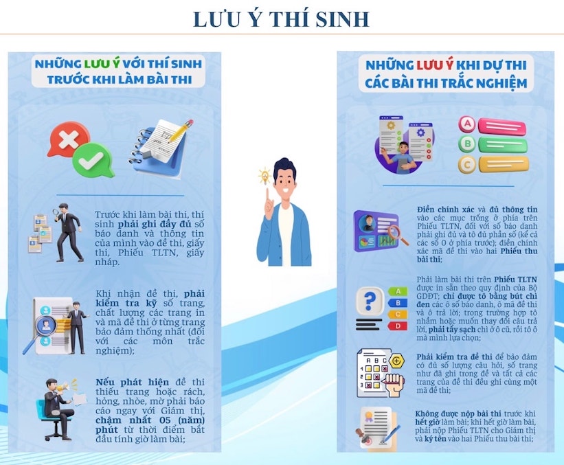 Luu y thi sinh truoc khi lam bai thi. Anh: So GDDT Ha Noi.