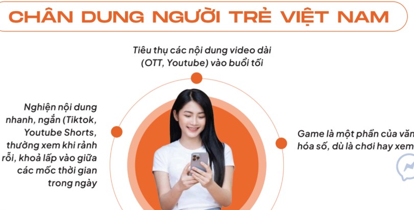 Gen Z is increasingly "heavy-handed" spending on personalized experiences, from Premium packages to online payments for idols. Photo: Appota