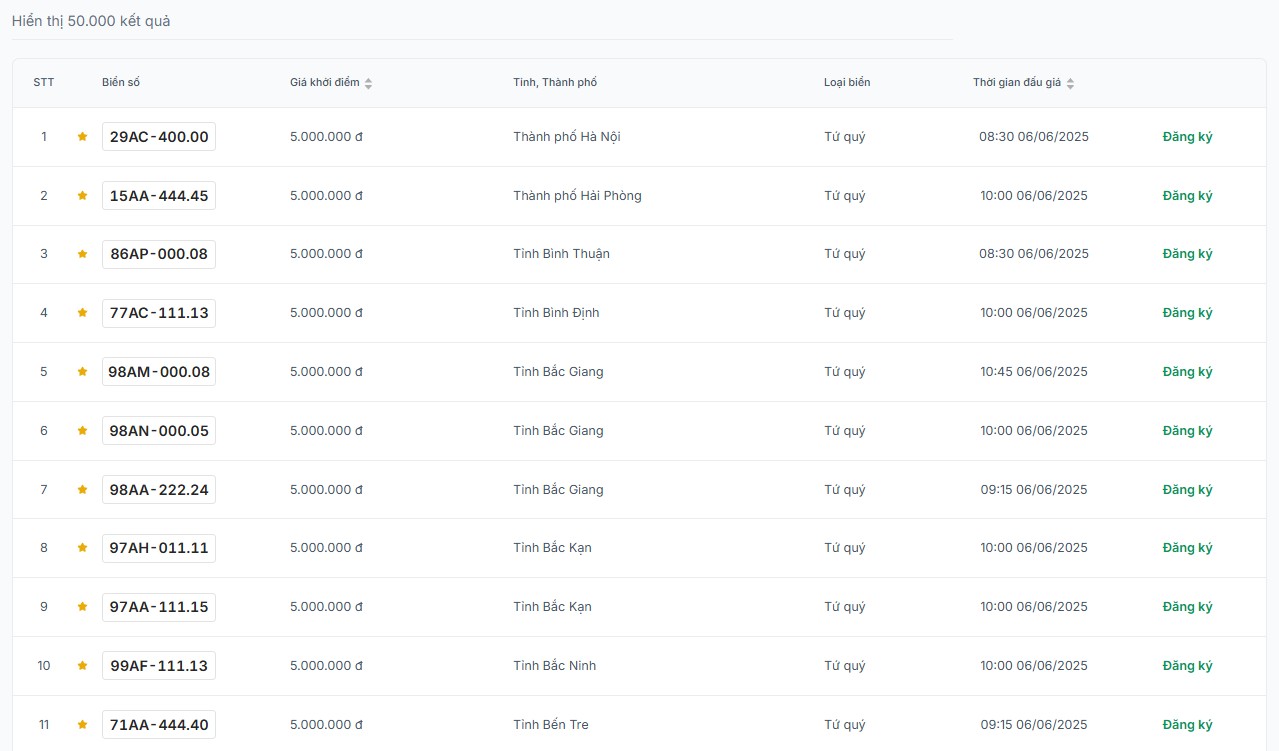 Muchas de las muy hermosas placas de cinco cuartos estan en la subasta de la matricula en 6.6.