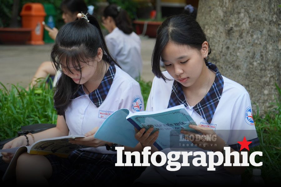 Danh mục vật dụng cấm mang vào phòng thi tuyển sinh lớp 10 tại Hà Nội
